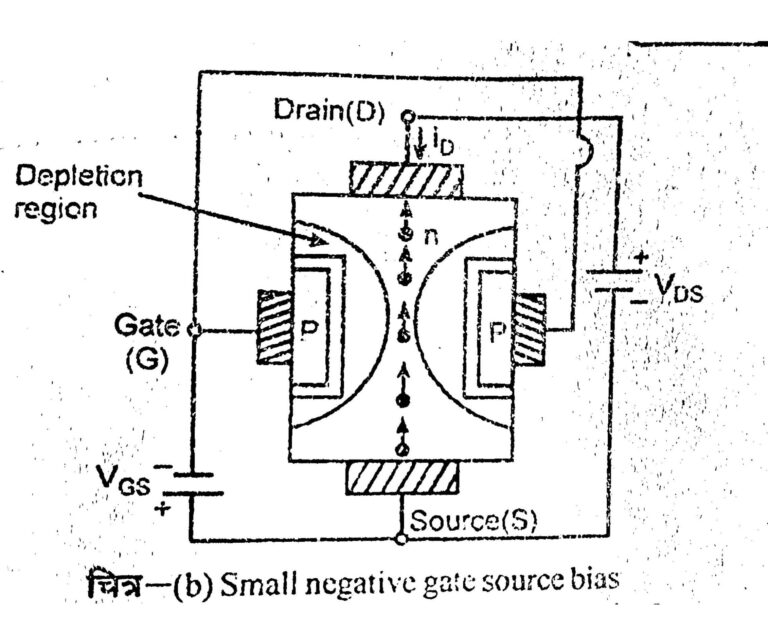 Explain the structure and working of JFET. Electric guider
