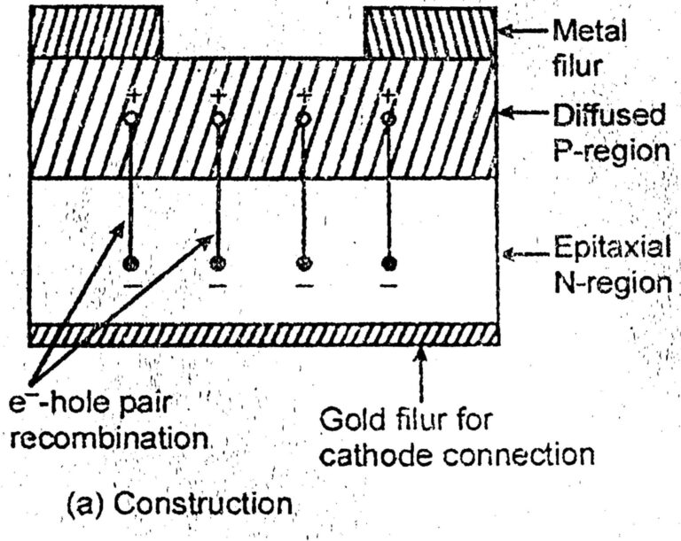 What is LED? Working, Structure, Uses Electric guider