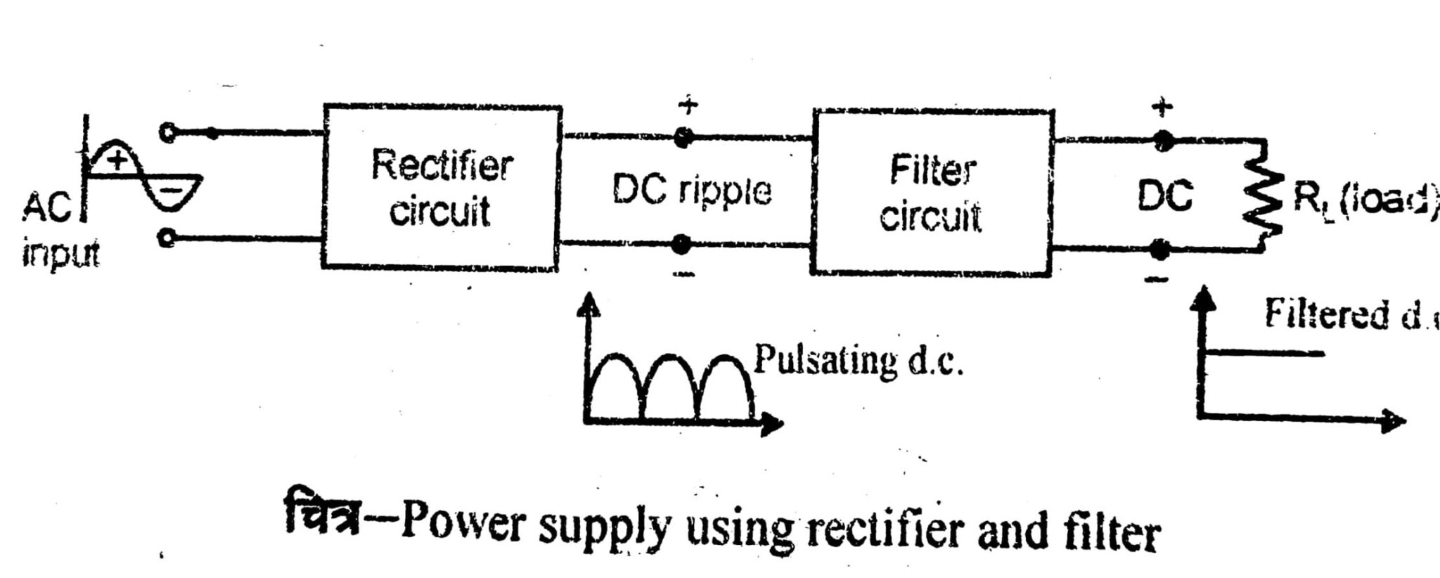 What is filter circuit? and utility of the filter circuit Electric guider