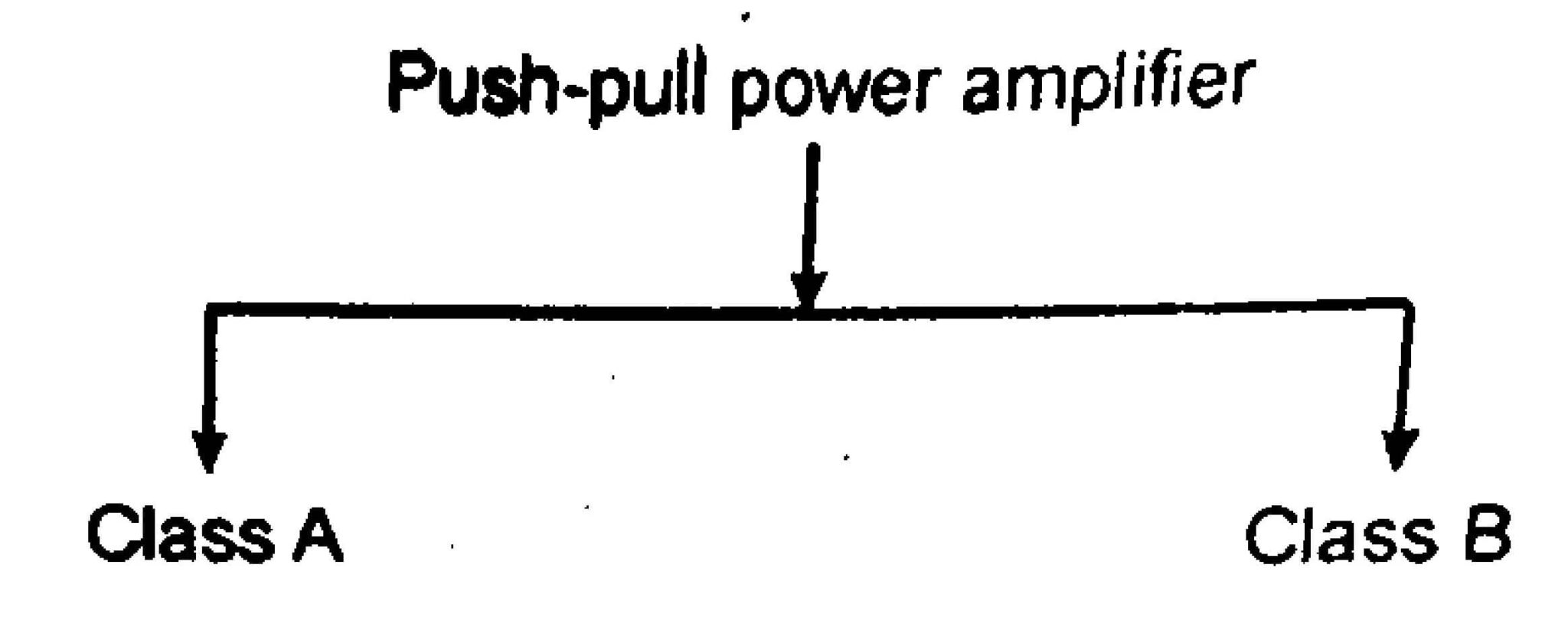 pushpull amplifier working? its advantages and disadvantages