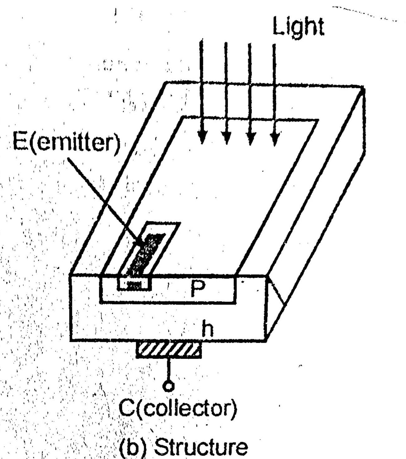 What is a photo transistor? Symbol, Structure and Uses