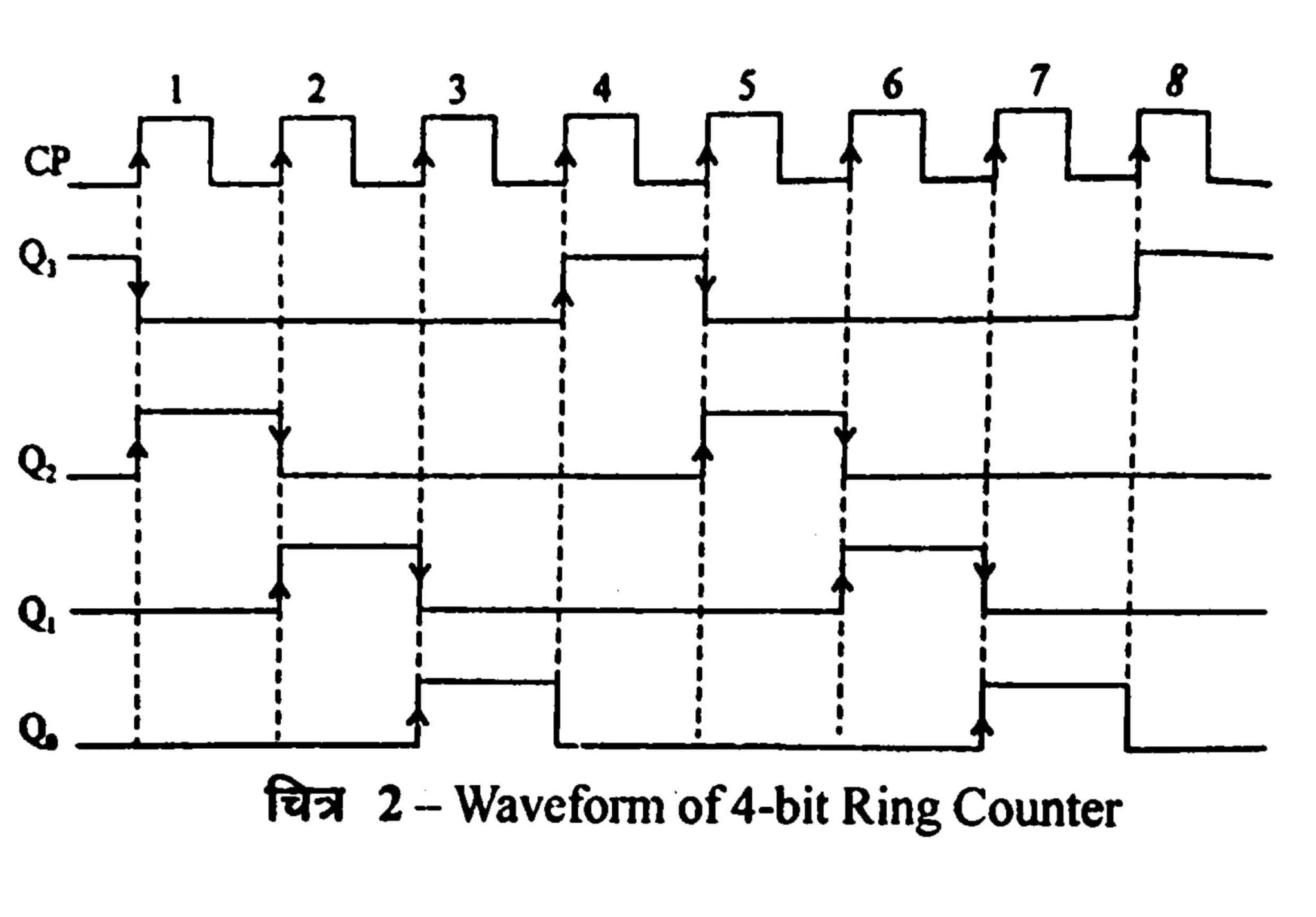 What is ring counter? the working of ring counter Electric guider