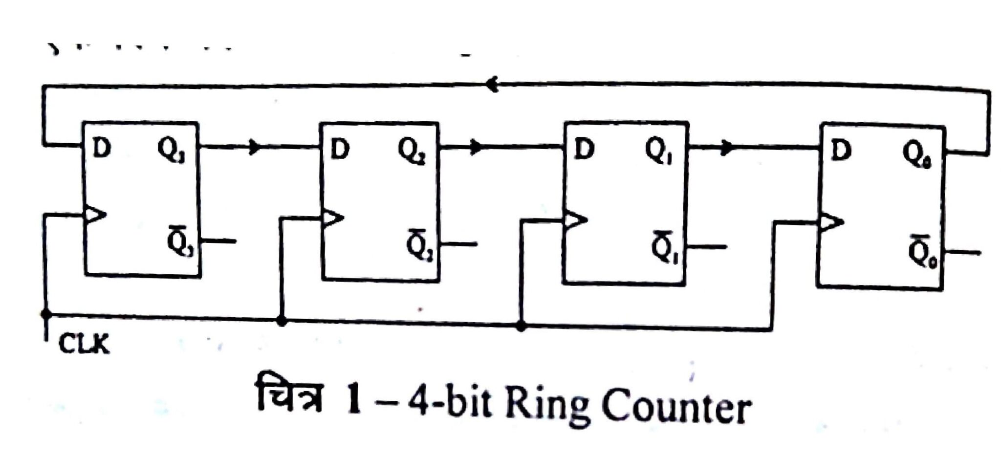 What is ring counter? the working of ring counter Electric guider