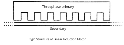 Working Principle Of Linear Induction Motor - Electricguider