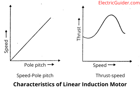 Working Principle Of Linear Induction Motor - Electricguider