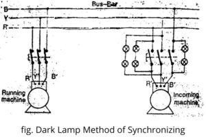 Why Alternators are Synchronized, Synchronizing method of alternators