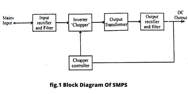 What Is Smps Working Principle And Properties Of Smps