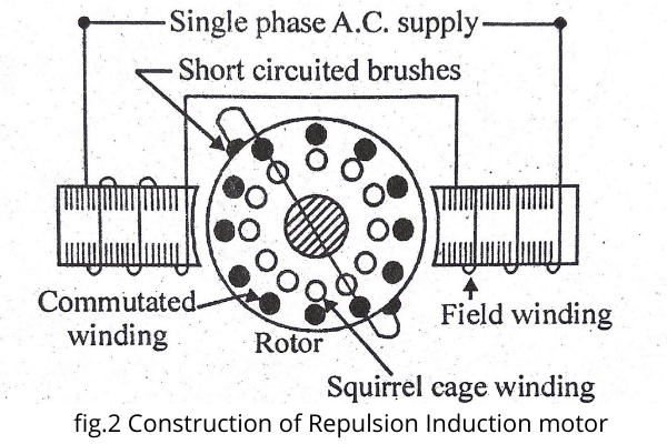 what-is-repulsion-motor-types-structure-working-principle