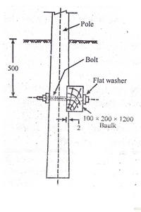 Erection of Poles Using by Derrick Pole Method : Electric guider