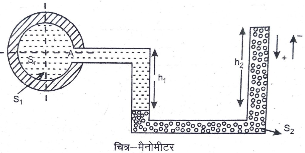 What is A Manometer? Definition, Working, and Types Electric guider