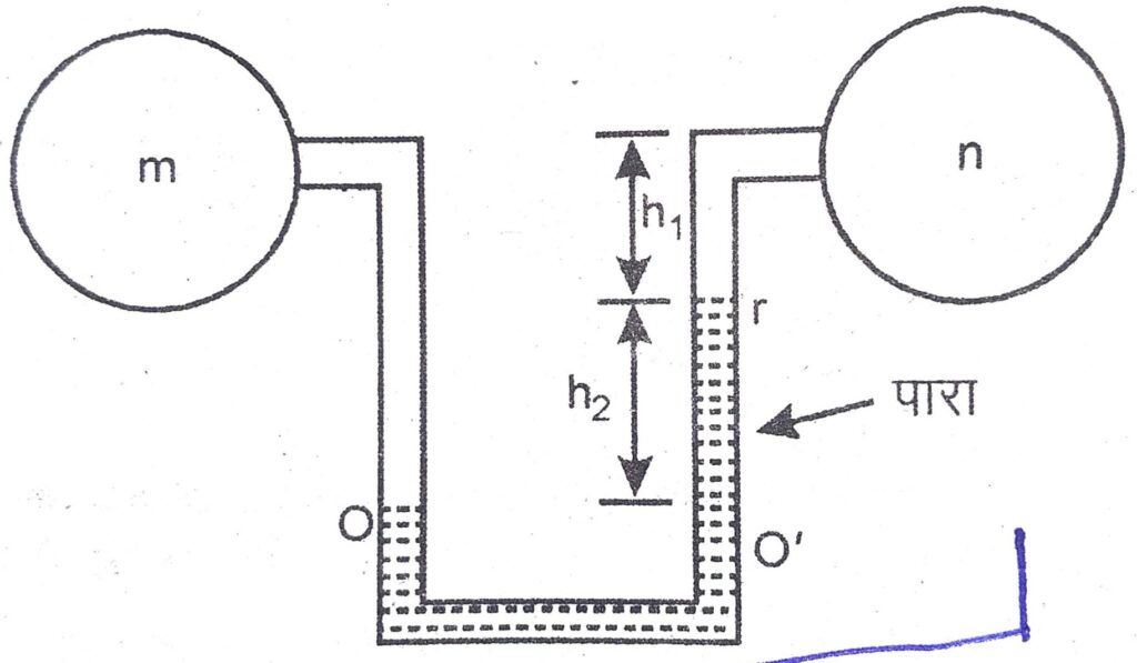 What is A Manometer? Definition, Working, and Types Electric guider