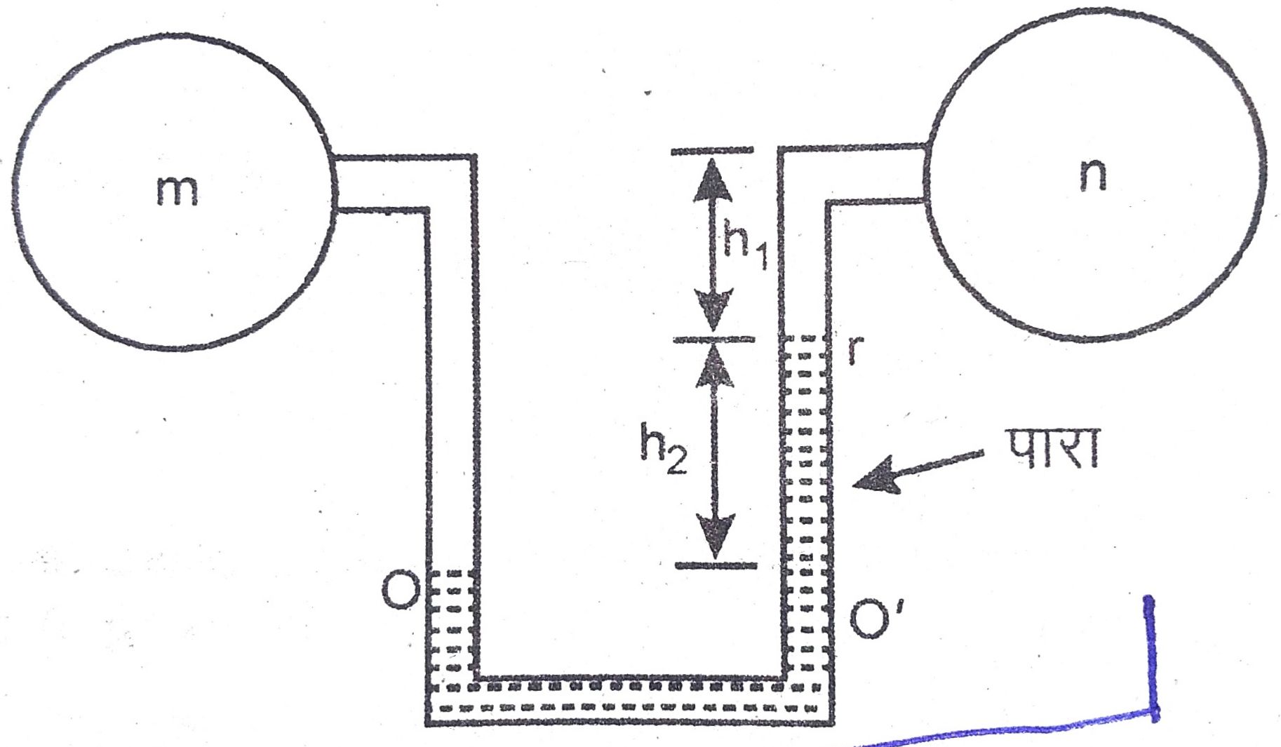 What is A Manometer? Definition, Working, and Types Electric guider