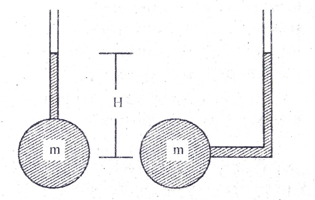 What is A Manometer? Definition, Working, and Types Electric guider