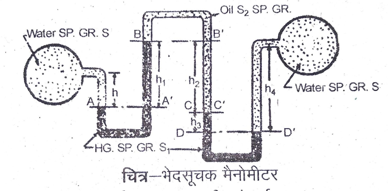 What is A Manometer? Definition, Working, and Types Electric guider